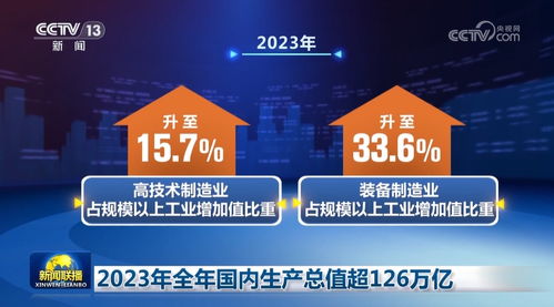 2023年中國經濟穩健前行 GDP超126萬億背后的軟件技術服務新動能