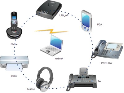 藍牙核心技術深度解析 協議、架構與軟硬件服務筆記