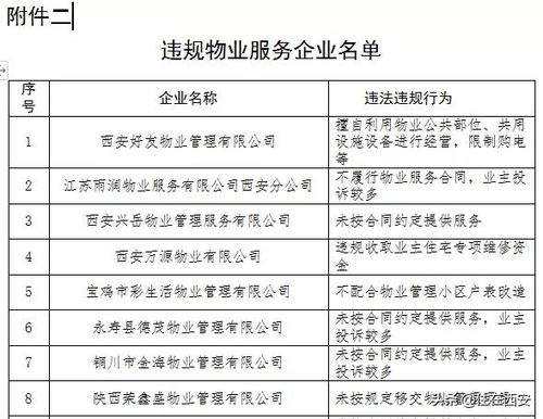 74家房地產單位遭省住建廳點名，禾盛京廣中心等多個項目營銷亂象引關注